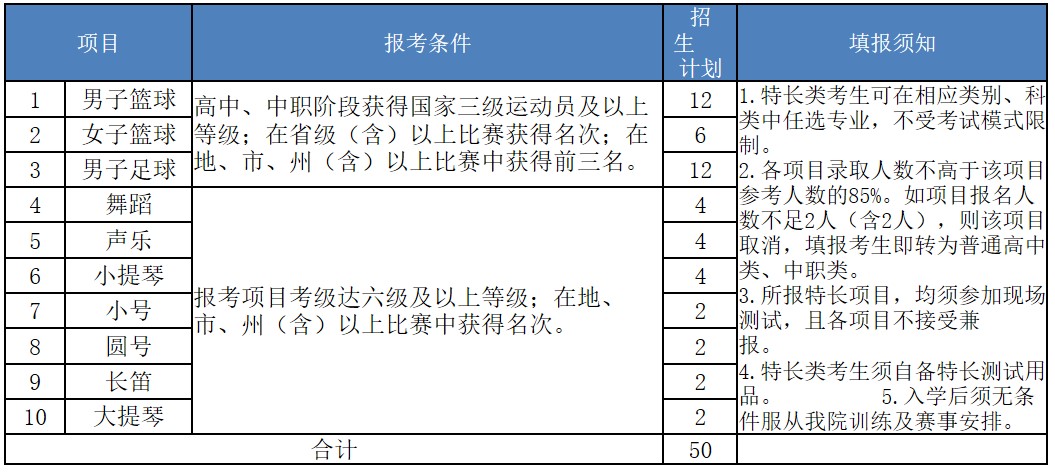 四川交通职业技术学院单独招生艺术特长生招生专业