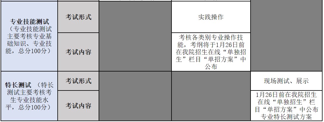 四川交通职业技术学院单招测试内容