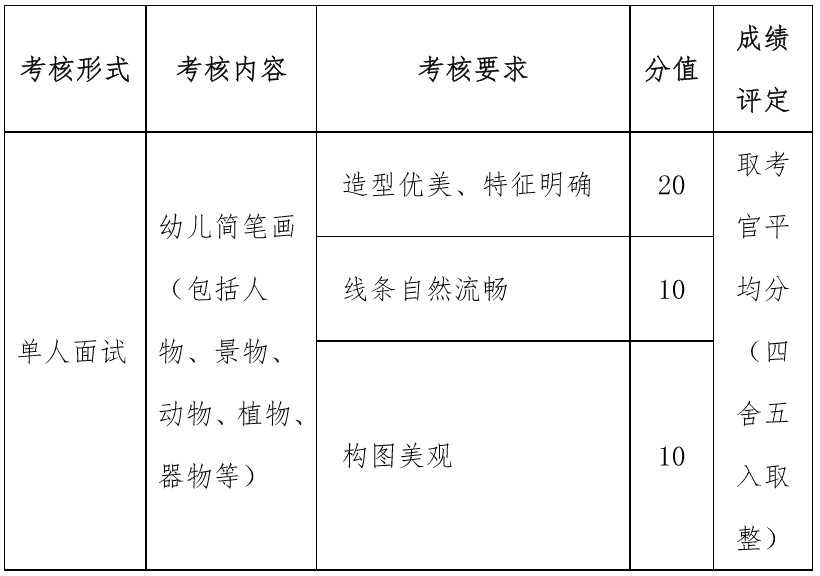 四川幼儿师范高等专科学校单招考核要求