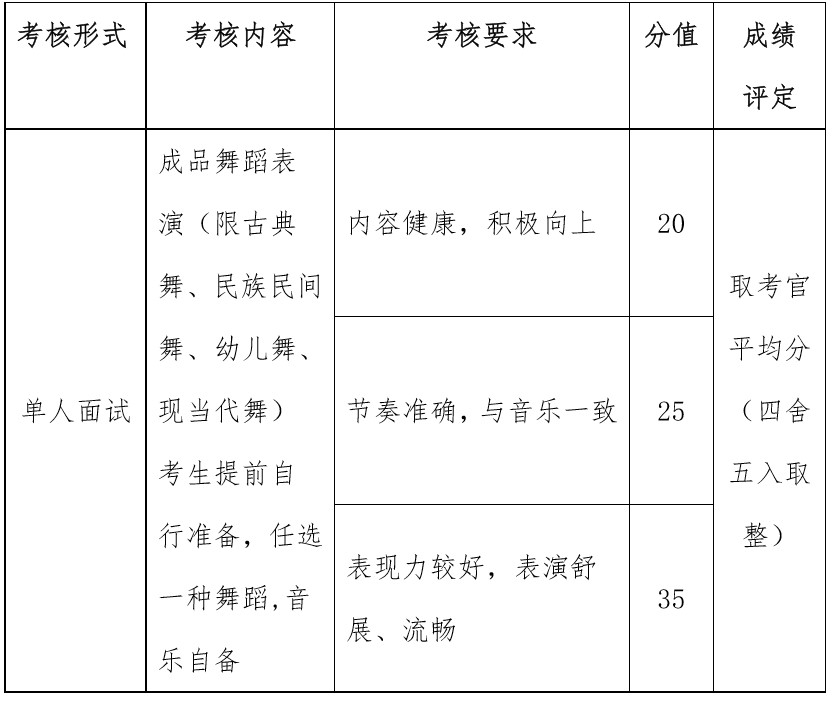 四川幼儿师范高等专科学校单招考核舞蹈内容、要求、分值