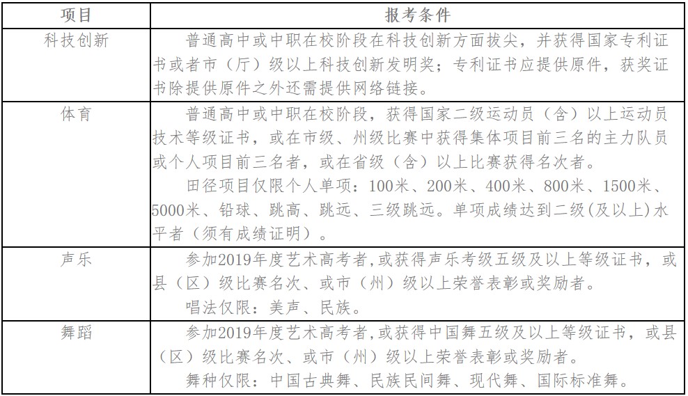 四川建筑职业技术学院单招报名条件