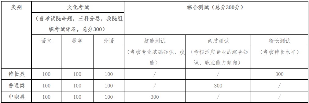 四川建筑职业技术学院单招考试模式以及内容