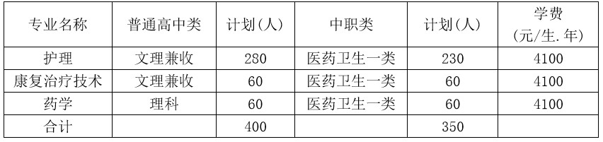 四川护理职业学院单招招生专业及计划