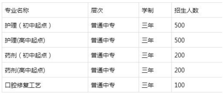 2019年四川大学附设华西卫生学校招生计划