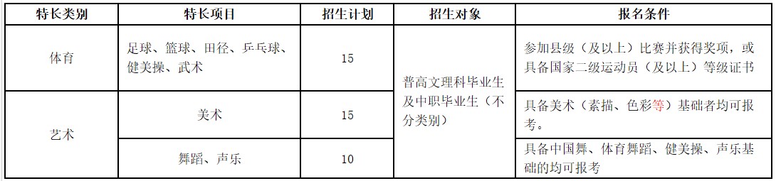 四川信息职业技术学院招生计划及收费标准