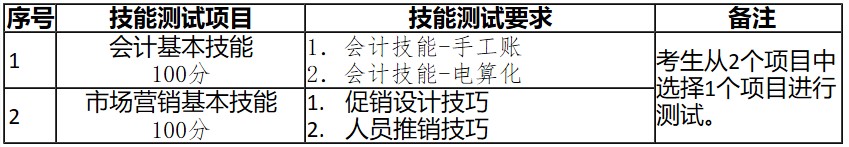 四川信息职业技术学院单招技能考试要求