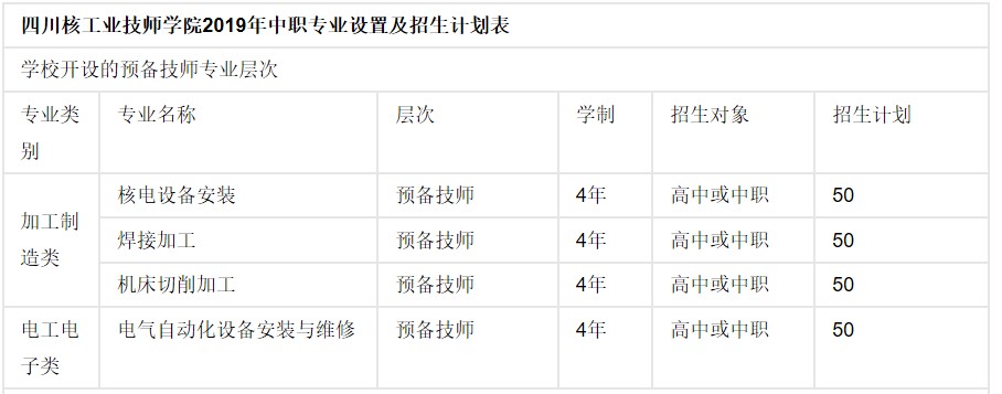 2019年四川核工业技师学院招生专业设置及计划