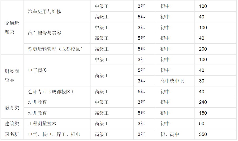 2019年四川核工业技师学院招生专业设置及计划