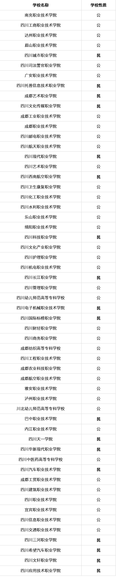 四川省单招考试名单