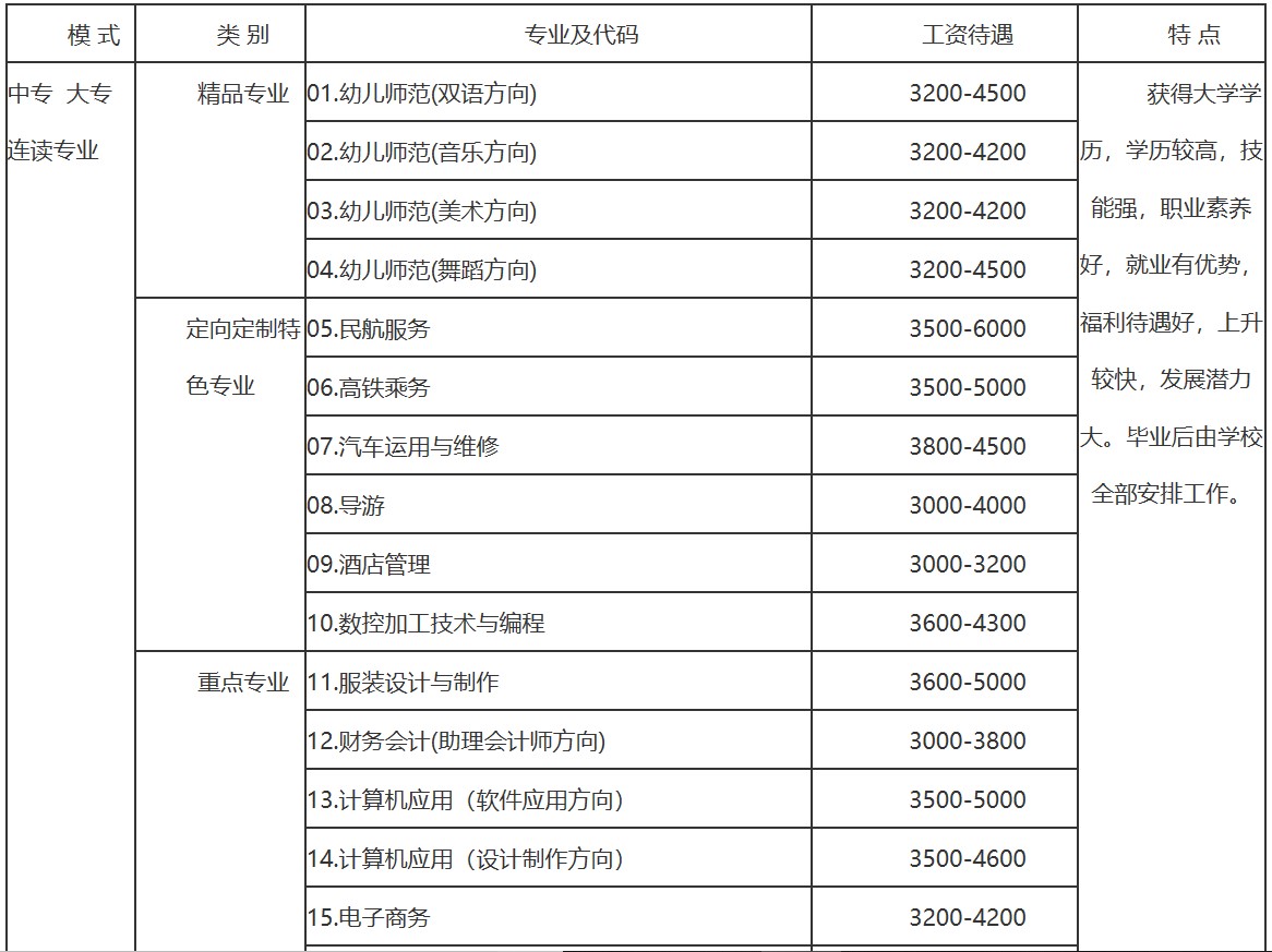 成都华夏旅游职业学校2019年招生专业及计划