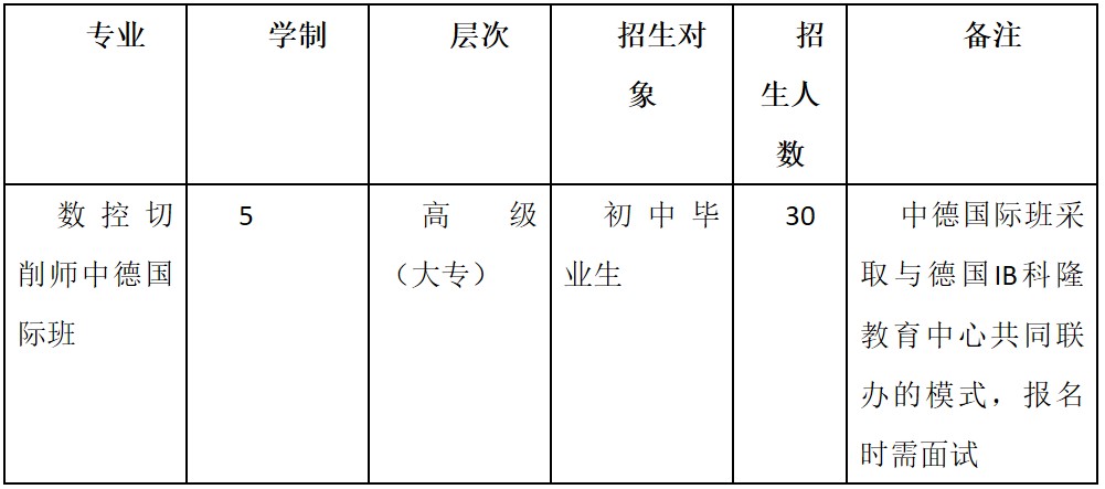 2019年四川矿产机电技师学院数控切削师中德国际班招生计划
