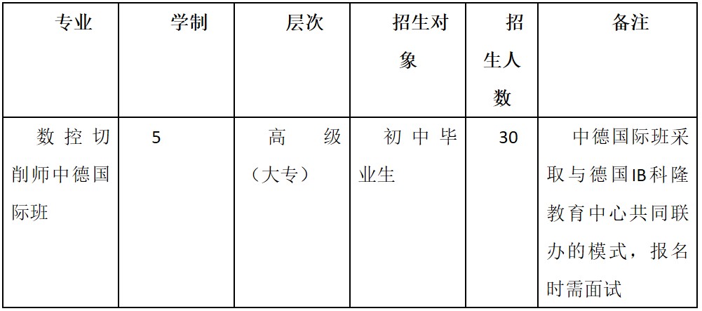 2019年四川矿产机电技师学院数控切削师中德国际班招生计划