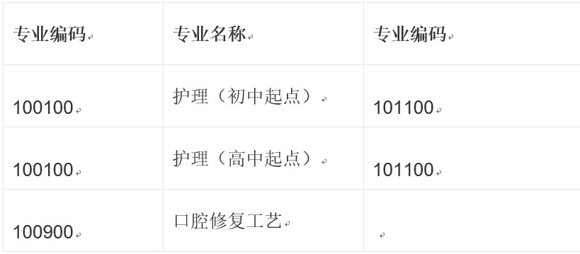 四川大学附设华西卫生学校招生专业