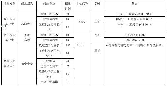 成都铁路工程学校招收专业