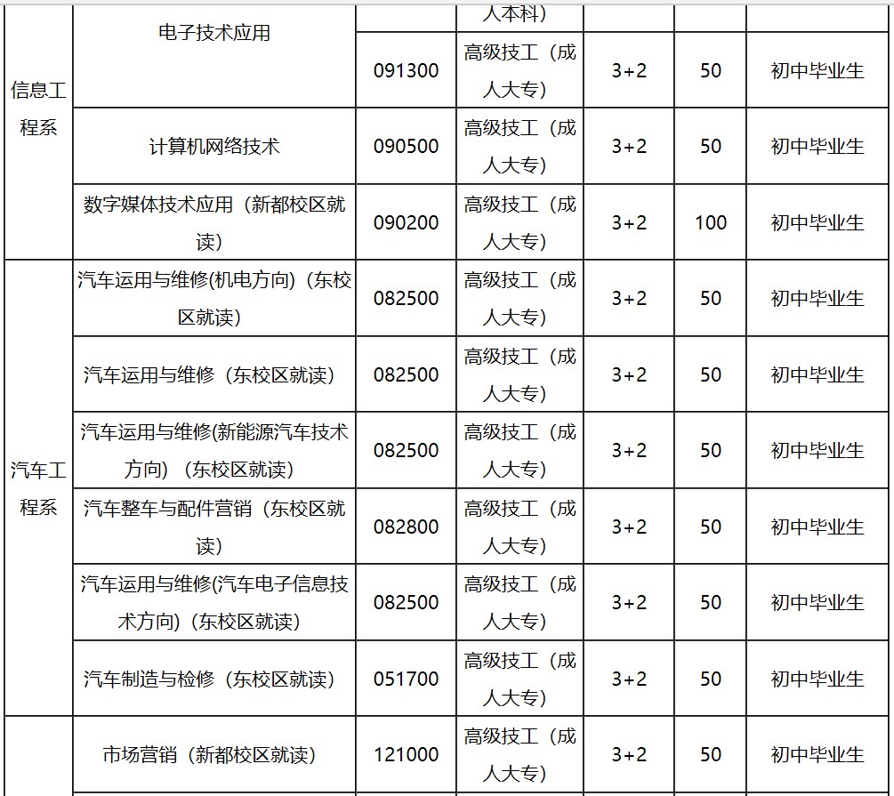 预备技师班招生专业、招生代码、学制、招生计划