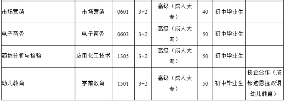 四川理工技师学院五年制高级技工招生专业及计划