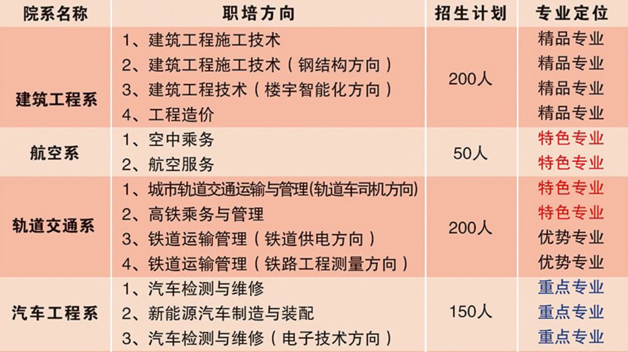 2019年中国五冶职业学校招生专业