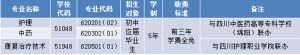 成都针灸学校2019年招生简章