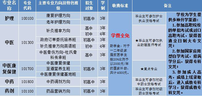 针灸学校招生专业