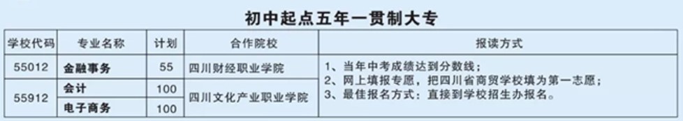 四川商贸职业学校招生计划