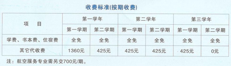 四川商贸职业学校收费标准