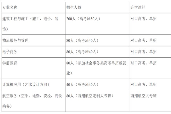 双流建设职高学校招生计划