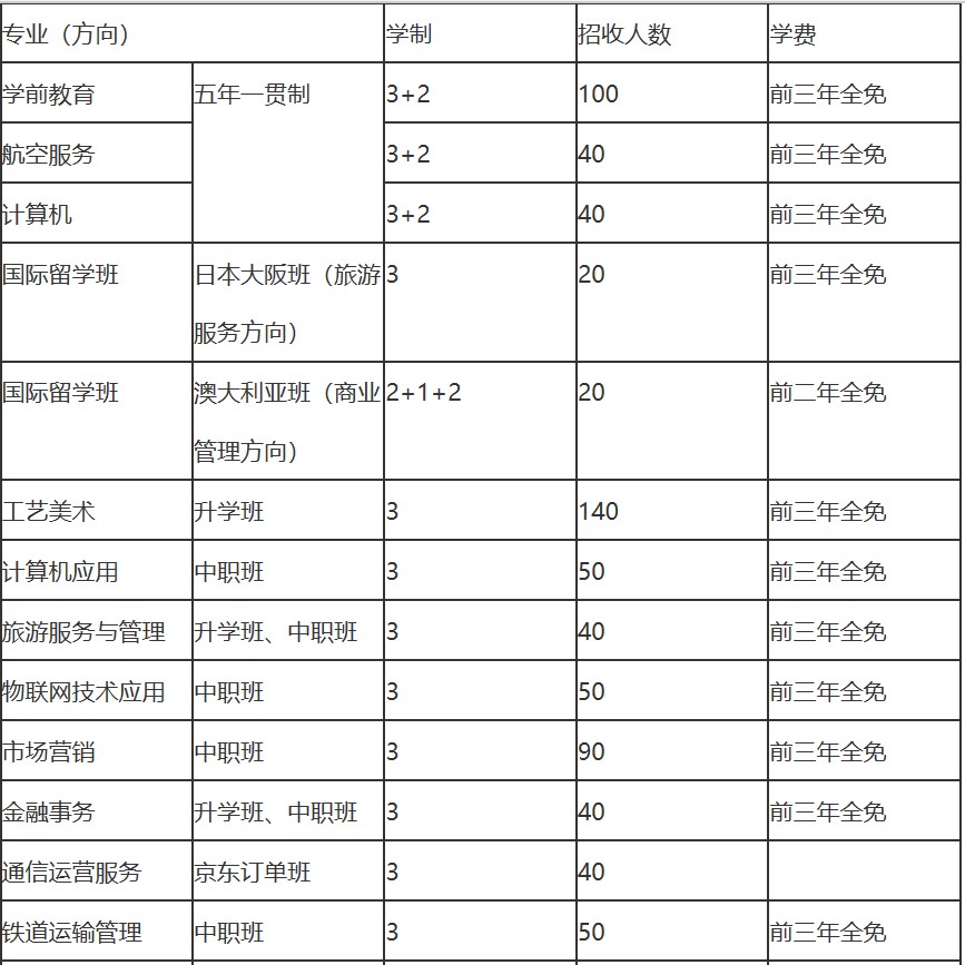 礼仪职业中学招生简章