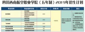 西南航空职业学院中专招生启航