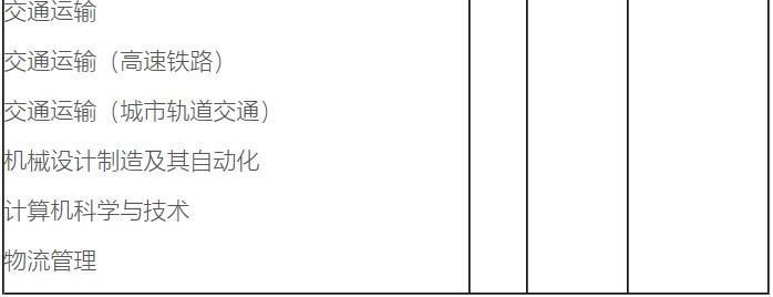 四川工业职业职业技术学院招生专业