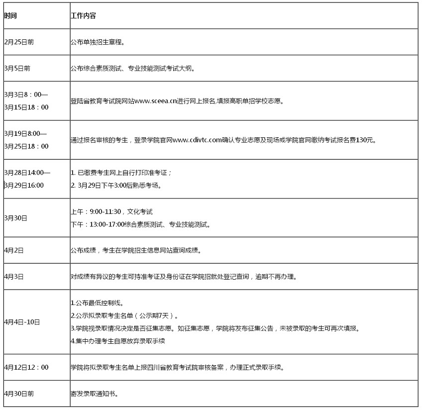 成都工业职业技术学院单招时间安排