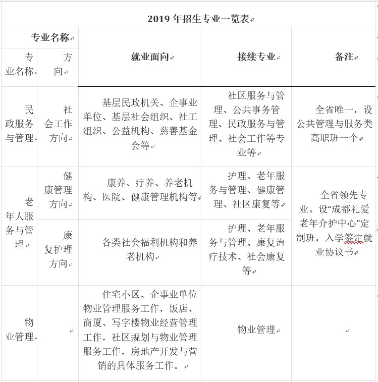 志翔职业技术学校招生专业