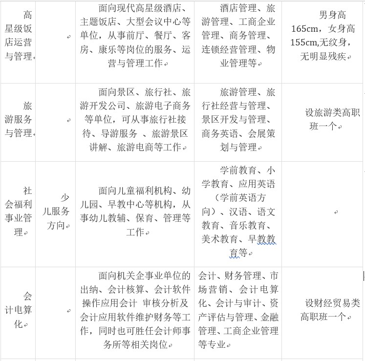 志翔职业技术学校招生专业