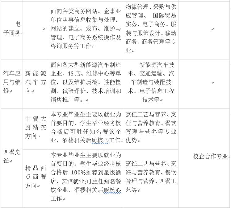 志翔职业技术学校招生专业