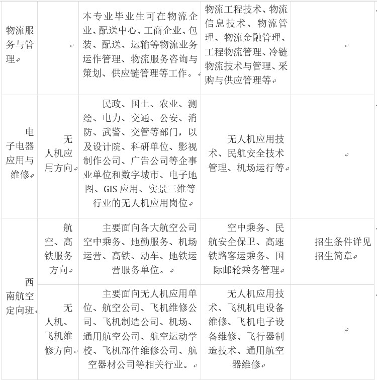 志翔职业技术学校招生专业