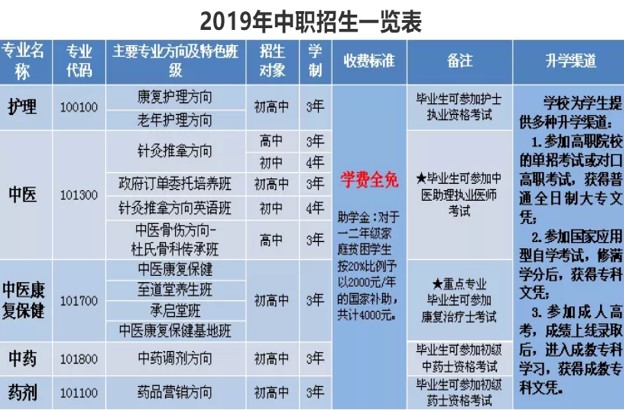 三年制中职中专层次