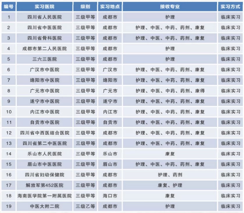 2018年学生实习基地(部分)