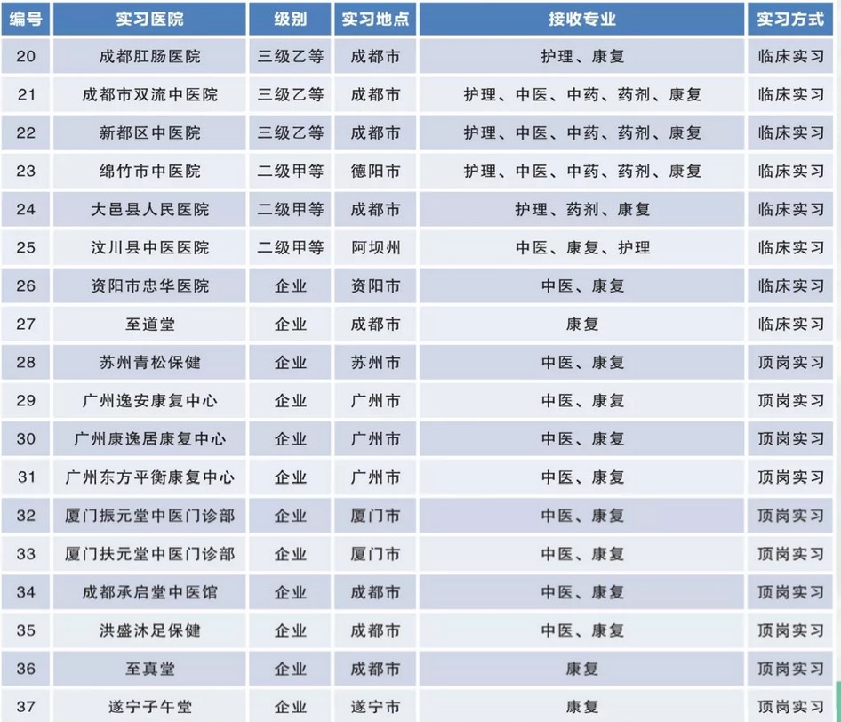 2018年学生实习基地(部分)