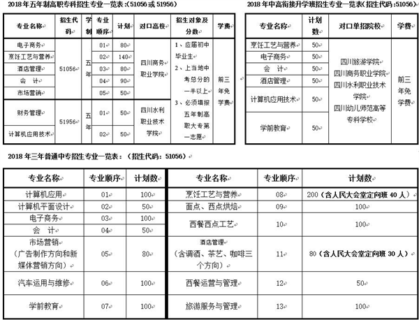 四川商务学校招生专业