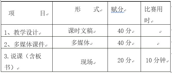 成都洞子口职业学校教师基本功比赛项目及分值