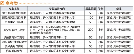 四川省宜宾市职业技术学校高考类招生专业和计划