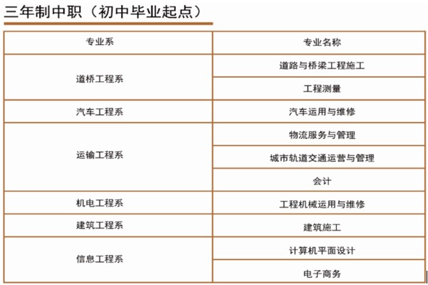 四川交通运输职业学校三年制中职招生专业