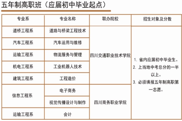 四川交通运输职业学校五年制高职班招生专业