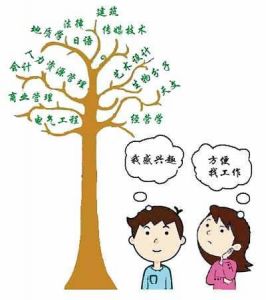 四川哪所职业技术学校药学专业比较好呢_四川药学专业的就业前景怎么样