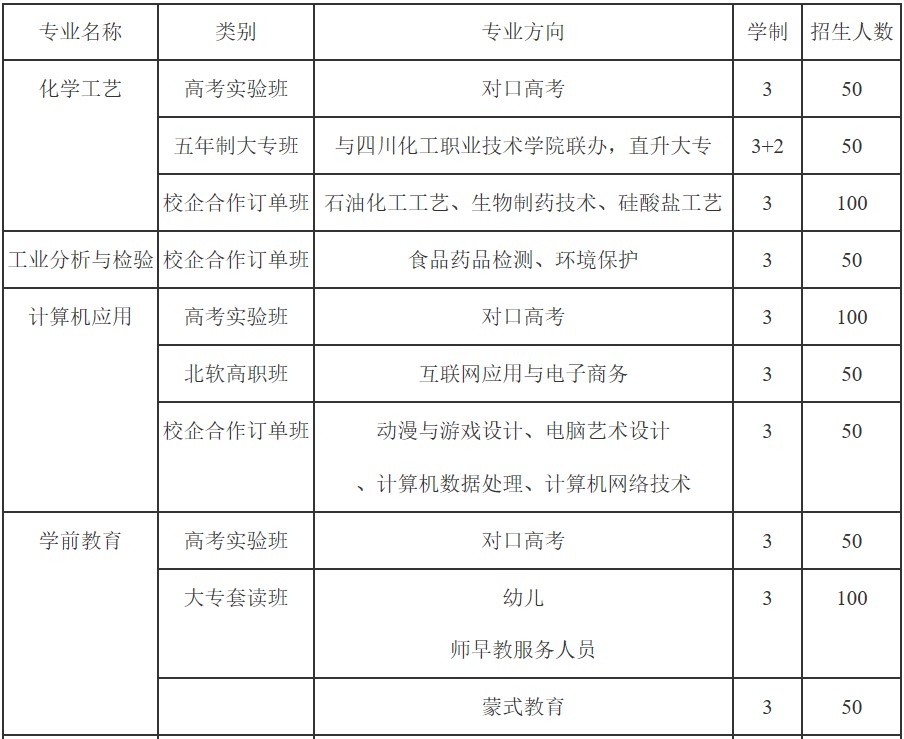 2019年成都石化工业学校招生计划