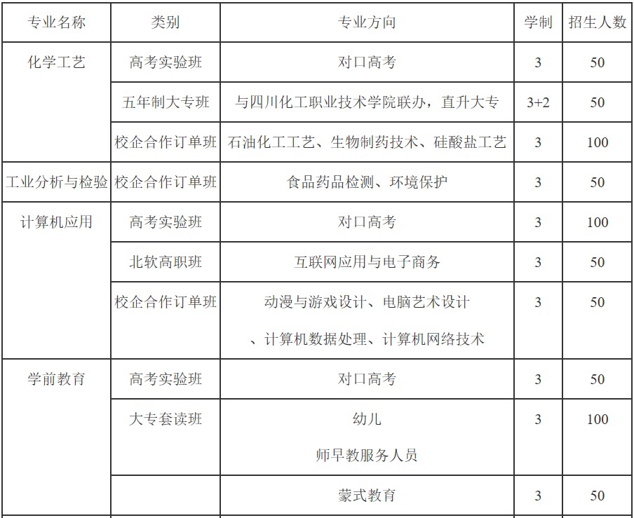 2019年成都石化工业学校招生计划