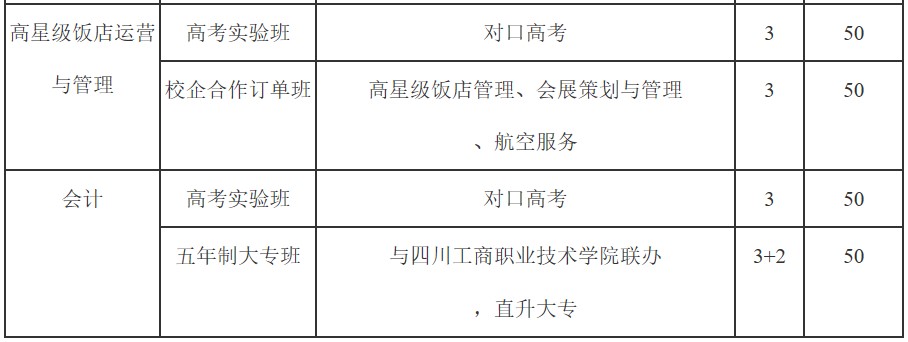 2019年成都石化工业学校招生计划