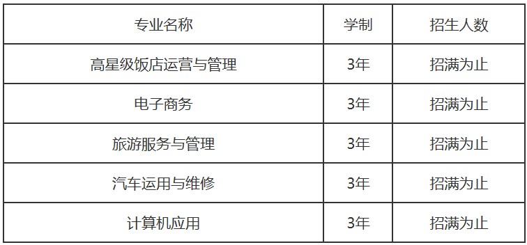 泸州市鹏程中等职业学校专业设置