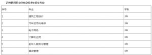 四川泸州鹏程中等职业技术学校2019年招生简介-怎么样才能读职业学校