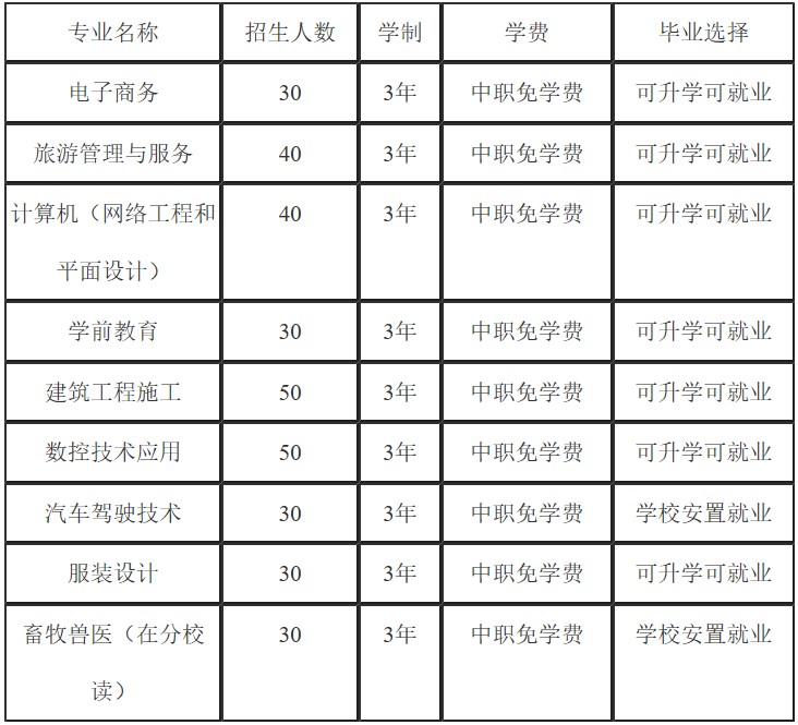 泸州市江阳职业高级中学校招生专业