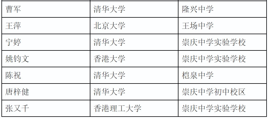 崇庆中学考入清华北大学生目录